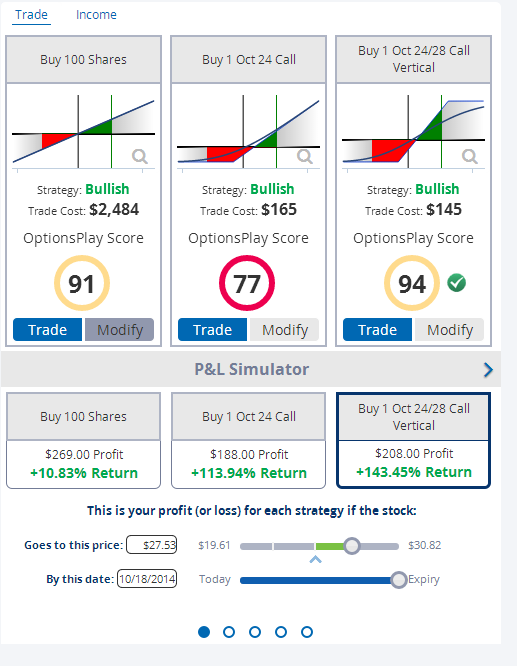 SoGoTrade Review